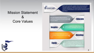 Mission Statement
&
Core Values
6
 