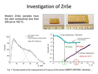 Investigation of ZnSe
Fig. 1 The last results of the measurement of X-rays by ZnSe sensor (R&PC ARVINA, Ukraine) 1
Modern ZnSe samples have
the dark conductivity less than
200 pA at 150 0C.
 