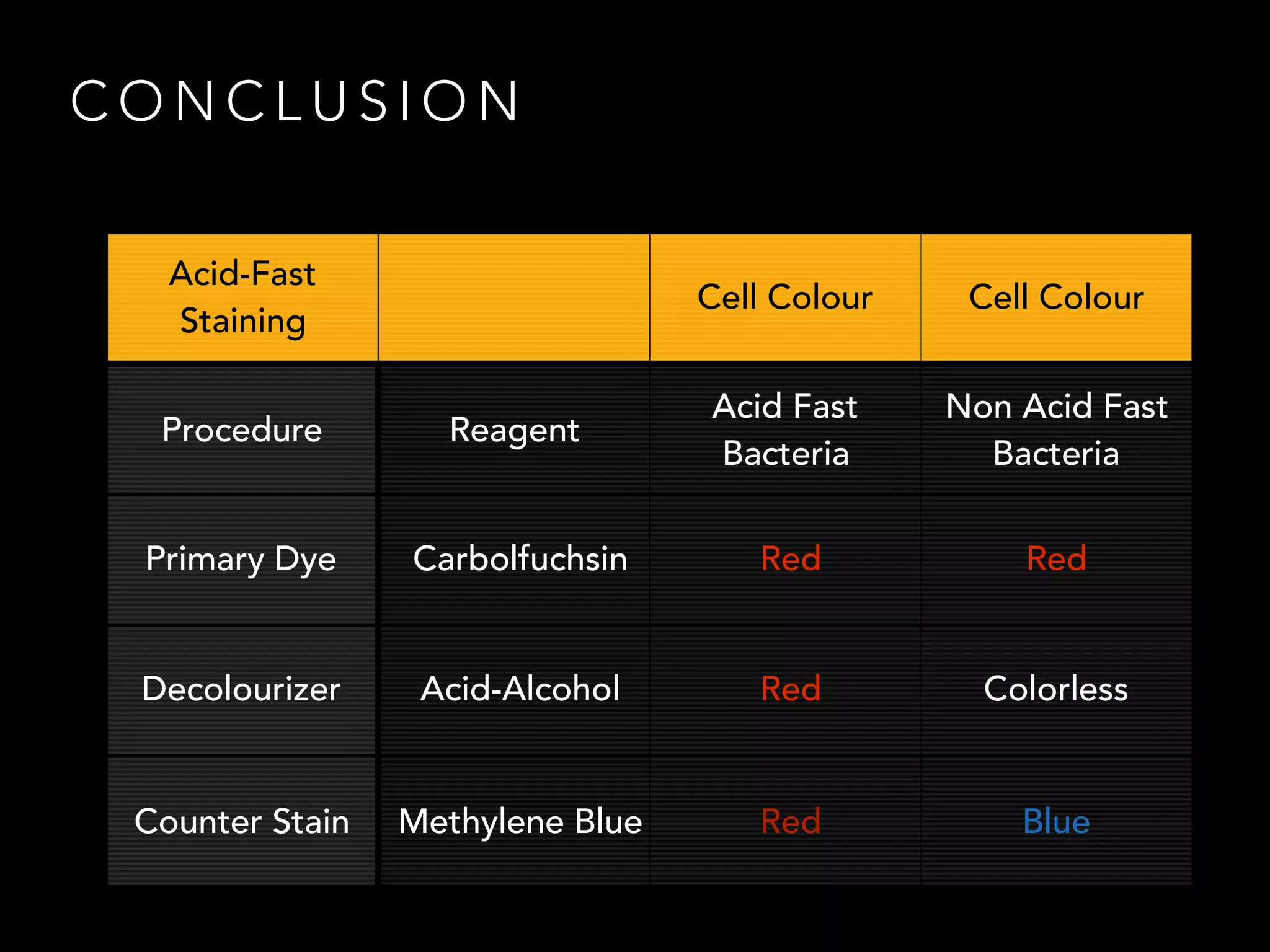 Ziehl neelsen staining | PDF