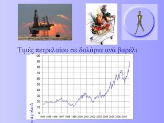 Τιμές πετρελαίου σε δολάρια ανά βαρέλι 
άνα αι ράλοΔ 
 