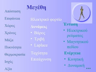 Μεγέθη 
Απόσταση 
Επιφάνεια 
Χώρος 
Χρόνος 
Μάζα 
Πυκνότητα 
Θερμοκρασία 
Ισχύς 
Αξία 
Ηλεκτρικό φορτίο 
Δυνάμεις 
• Βάρος 
• Τριβή 
• Laplace 
Ταχύτητα 
Επιτάχυνση 
Ένταση 
• Ηλεκτρικού 
ρεύματος 
• Μαγνητικού 
πεδίου 
Ενέργεια 
• Κινητική 
• Δυναμική 
 