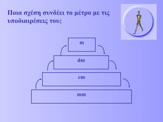 Ποια σχέση συνδέει το μέτρο με τις 
υποδιαιρέσεις του; 
m 
dm 
cm 
mm 
 