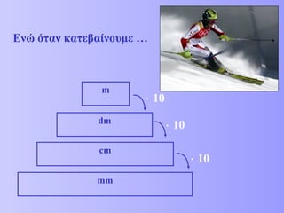 Ενώ όταν κατεβαίνουμε … 
m 
dm 
cm 
mm 
× 10 
× 10 
× 10 
 