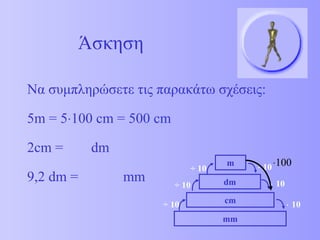 Να συμπληρώσετε τις παρακάτω σχέσεις: 
5m = 5×100 cm = 500 cm 
2cm = dm 
9,2 dm = mm 
m × 10 
dm 
cm 
mm 
× 10 
÷ 10 
÷ 10 
÷ 10 × 10 
Άσκηση 
×100 
 