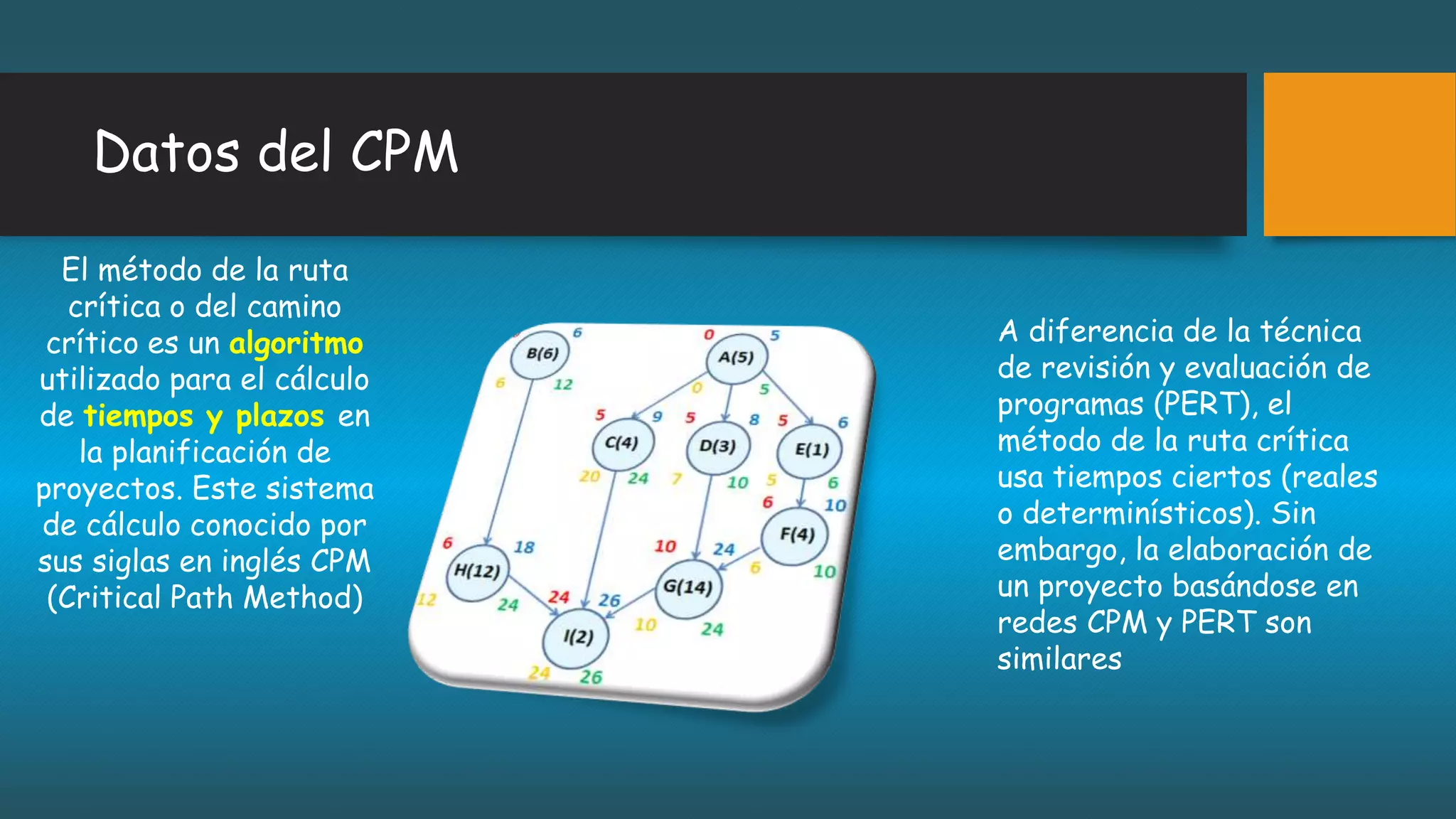 Metodo ruta critica (cpm) | PPTX