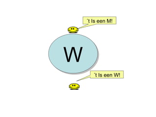 W ´t Is een M! ´t Is een W! 