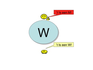 W ´t Is een M! ´t Is een W! 
