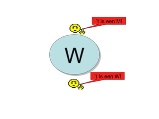 W ´t Is een M! ´t Is een W! 