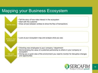 10
Mapping your Business Ecosystem
Tell the story
• Tell the story of how roles interact in the ecosystem
• Start with the customer
• Draw arrows between entities to show the flow of transactions
Analyze your
ecosystem
• Look at your ecosystem map and analyze what you see.
Use your
ecosystem map
• Orienting new employees to your company / department
• Demonstrating the value of a potential partnership to others in your company or
ecosystem
• Giving you a quick view of the environment you need to monitor for disruptive changes
and opportunties
 