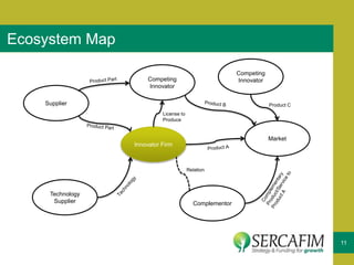 11
Ecosystem Map
Innovator Firm
Market
Competing
Innovator
Complementor
Competing
Innovator
Supplier
Technology
Supplier
License to
Produce
Product C
Relation
 