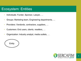 6
Ecosystem: Entities
• Individuals: Funder, Sponsor, Lawyer, …
• Groups: Marketing team, Engineering departments, …
• Providers: Vendords, contractors, suppliers, …
• Customers: End users, clients, resellers, …
• Organization: Industry analyst, media outlets, …
Entity
 