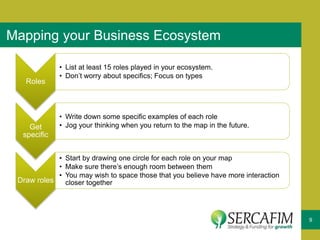 9
Mapping your Business Ecosystem
Roles
• List at least 15 roles played in your ecosystem.
• Don’t worry about specifics; Focus on types
Get
specific
• Write down some specific examples of each role
• Jog your thinking when you return to the map in the future.
Draw roles
• Start by drawing one circle for each role on your map
• Make sure there’s enough room between them
• You may wish to space those that you believe have more interaction
closer together
 
