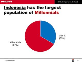 Hilti - Developing a talent pipeline from within