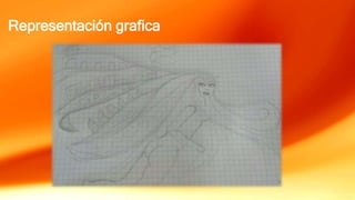 Representación grafica
 