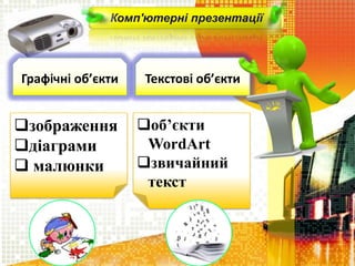 Комп'ютерні презентації
Графічні об’єкти Текстові об’єкти
зображення
діаграми
 малюнки
об’єкти
WordArt
звичайний
текст
 