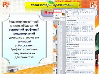 Вставлення зображень
Редактор презентацій
містить вбудований
векторний графічний
редактор, який
дозволяє створювати
векторні
зображення.
Графічні примітиви
поділяються на
декілька груп
Комп'ютерні презентації
 