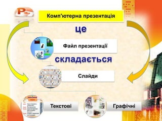 Комп'ютерна презентація
Файл презентації
Слайди
Текстові Графічні
 