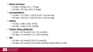 • Svara izmaiņas
• LC diet: -9.8 kg (-11.7, -7.9 kg);
• HC diet: -10.1 kg (-12.0, -8.2 kg)],
• asinsspiediens
• LC diet: -7.1 (-10.6, -3.7)/-6.2 (-8.2, -4.1) mm Hg;
• HC diet: -5.8 (-9.4, -2.2)/-6.4 (-8.4, -4.3) mm Hg],
• HbA1c
• LC diet: -1.0% (-1.2%, -0.7%);
• HC diet: -1.0% (-1.3%, -0.8%)],
• Tukšas dūšas glikēmija
• LC diet: -0.7 mmol/L (-1.3, -0.1 mmol/L);
• HC diet: -1.5 mmol/L (-2.1, -0.8 mmol/L)],
• ZBL
• LC diet: -0.1 mmol/L (-0.3, 0.1 mmol/L);
• HC diet: -0.2 mmol/L (-0.4, 0.03 mmol/L)] (P-diet effect ≥ 0.10).
Volume Tay J1, Luscombe-Marsh ND2, Thompson CH3, Noakes
M4, Buckley JD5, Wittert GA6, Yancy WS7, Brinkworth GD8.Am. J.
Clin. Nutr. 102, Issue 4; October 1, 2015. Pages 780-90
 
