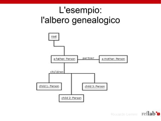 L'esempio:
l'albero genealogico




                 Riccardo Lemmi
 