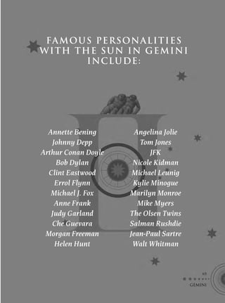 FA MOUS PERSONALITIES
W I TH THE S U N IN G E M IN I
         I NCLU DE :




  Annette Bening       Angelina Jolie
   Johnny Depp          Tom Jones
Arthur Conan Doyle          JFK
     Bob Dylan        Nicole Kidman
  Clint Eastwood      Michael Leunig
    Errol Flynn       Kylie Minogue
   Michael J. Fox    Marilyn Monroe
    Anne Frank          Mike Myers
   Judy Garland      The Olsen Twins
   Che Guevara       Salman Rushdie
 Morgan Freeman      Jean-Paul Sartre
    Helen Hunt        Walt Whitman


                                            65

                                        GEMINI
 