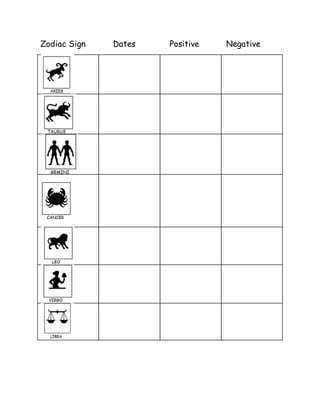 Zodiacand astrologychartworksheet | PDF