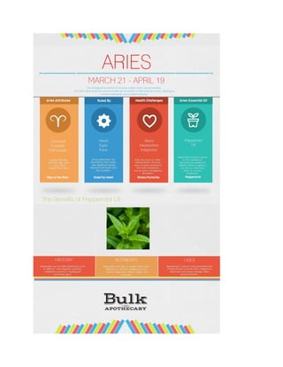 Zodiac guide to essential oils: Aries