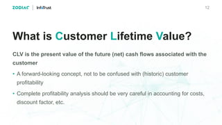 Zodiac & InfoTrust Webinar: The Basics of Customer Lifetime Value 5.9.17