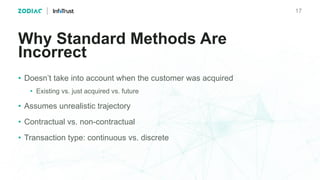 Why Standard Methods Are
Incorrect
• Doesn’t take into account when the customer was acquired
• Existing vs. just acquired...