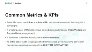 Common Metrics & KPIs
• Some Marketers use Click-thru Rate (CTR) to measure success of their acquisition
campaigns.
• A sm...