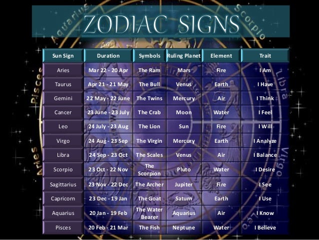 Zodiac Personalities By Gurumaa Vidyavati Ji Zodiac Personalities By Gurumaa Vidyavati Ji