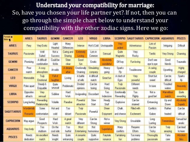 Zodiac Signs Compatibility Chart For Marriage - Reverasite