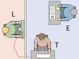 Milgramuv Experiment Aneb Co Je A Co Neni To Firemni Zodpovednost