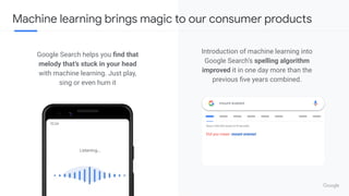 Introduction of machine learning into
Google Search’s spelling algorithm
improved it in one day more than the
previous ﬁve...