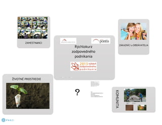 Zodpovednepodnikanie2