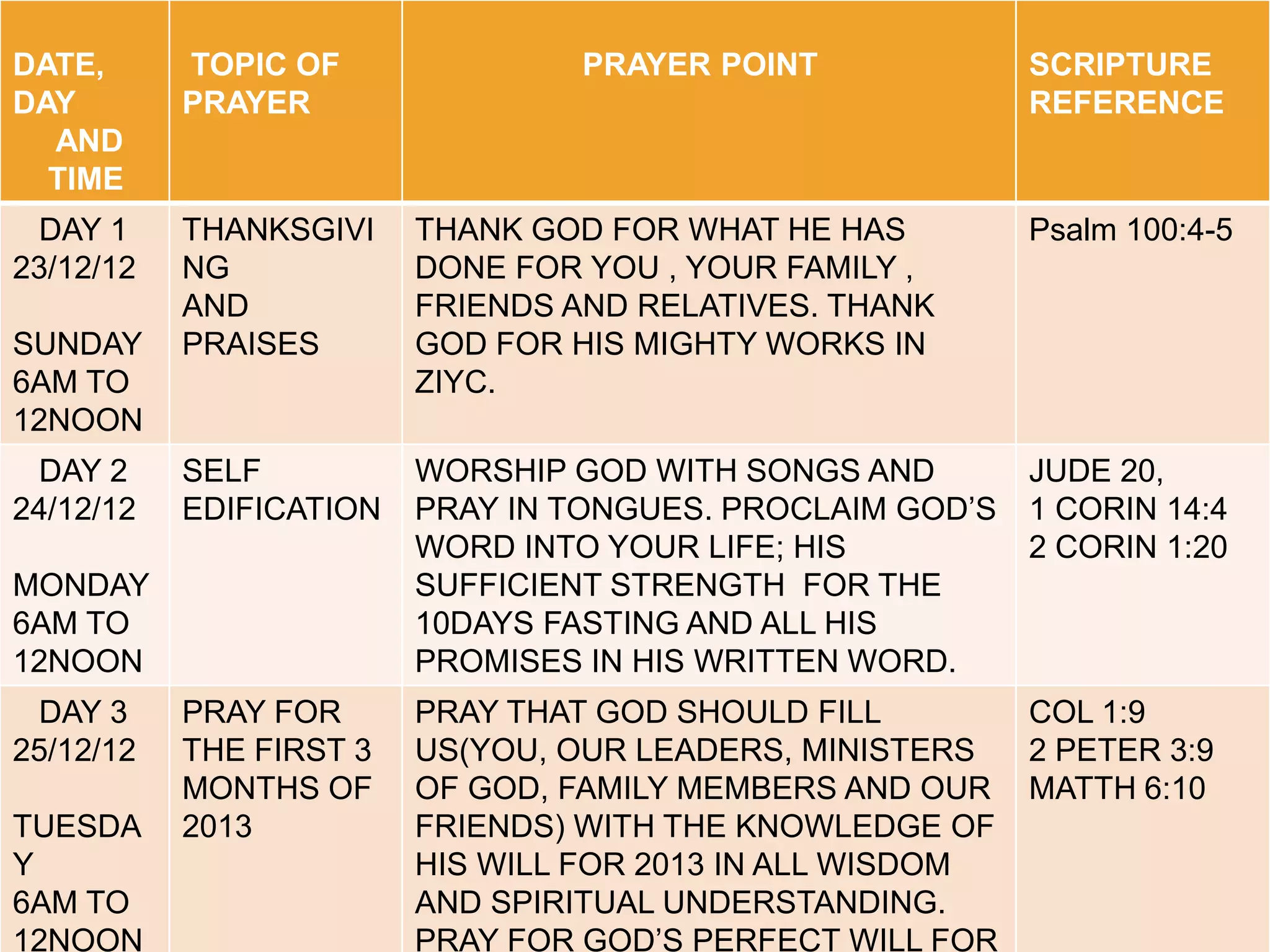prayer points for end of year fasting and prayers | PPTX