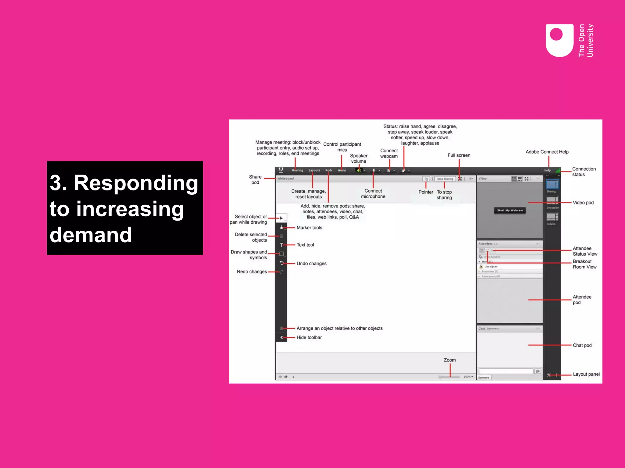 3. Responding
to increasing
demand
 