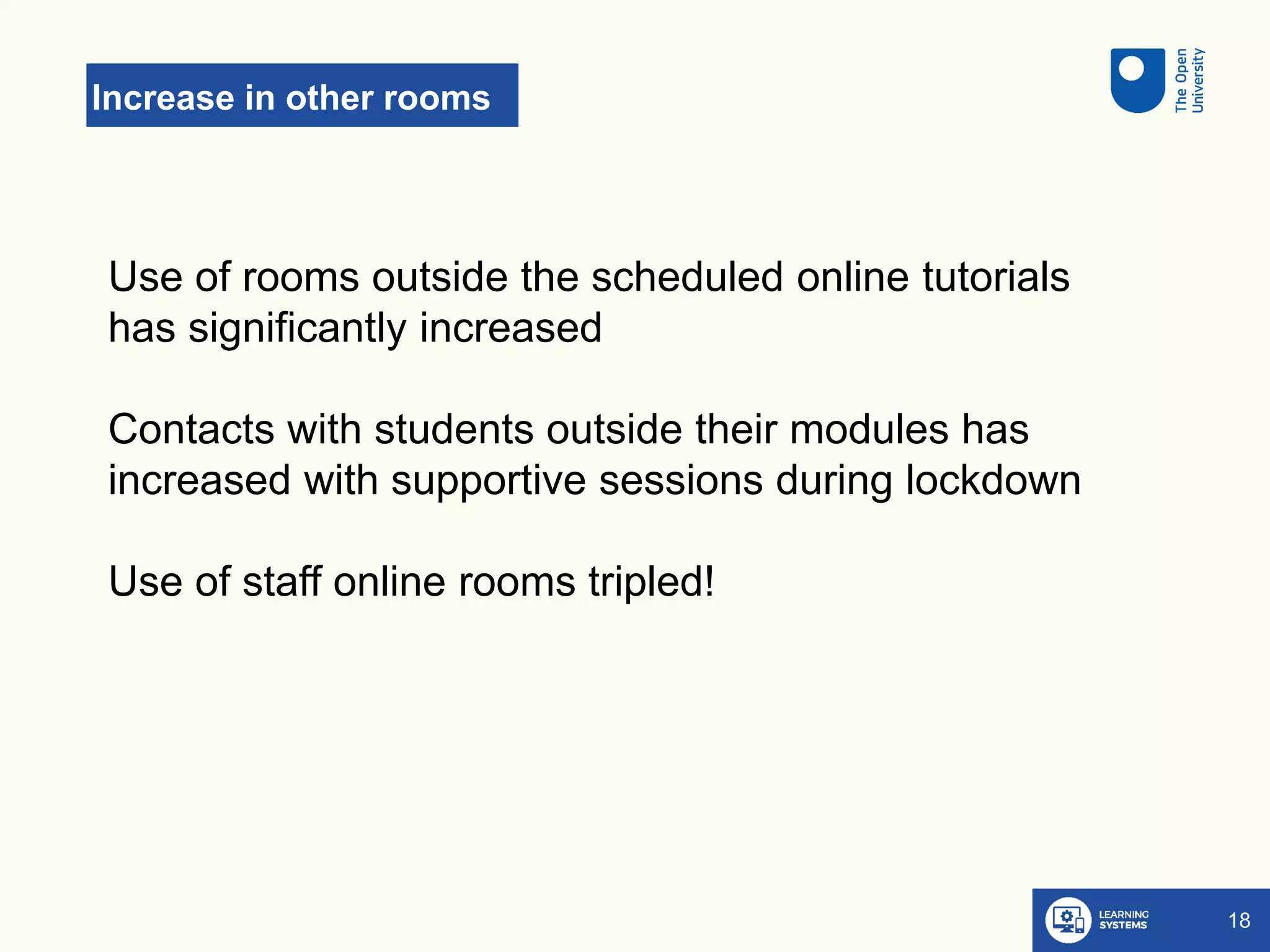 Increase in other rooms
18
Use of rooms outside the scheduled online tutorials
has significantly increased
Contacts with students outside their modules has
increased with supportive sessions during lockdown
Use of staff online rooms tripled!
 