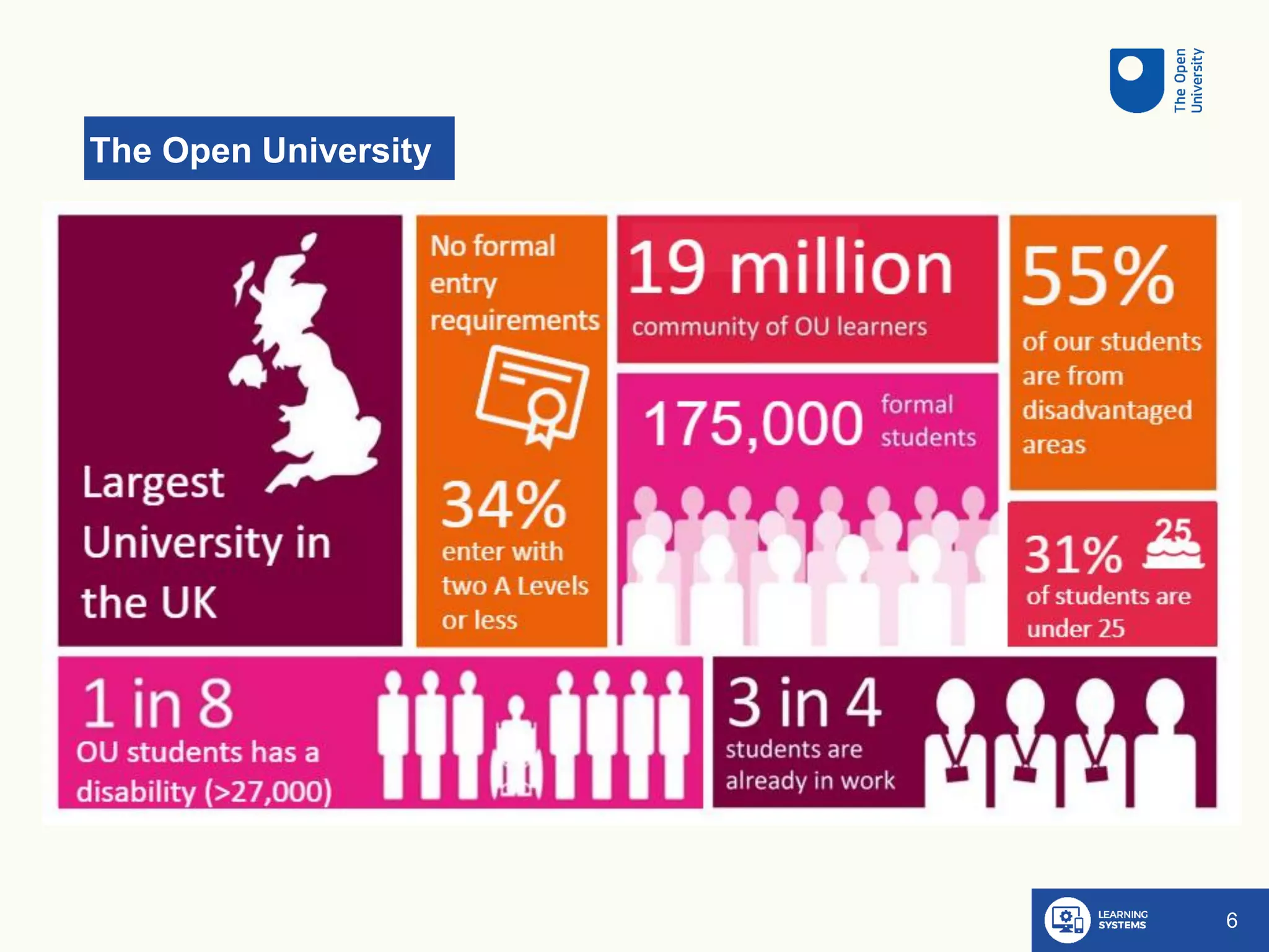 The Open University
6
 