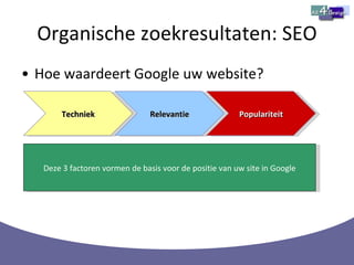 Organische zoekresultaten: SEO Hoe waardeert Google uw website? Techniek Relevantie Populariteit Deze 3 factoren vormen de basis voor de positie van uw site in Google 