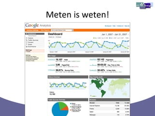 Meten is weten! 