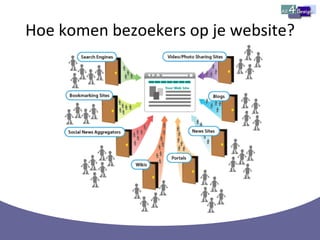 Hoe komen bezoekers op je website? 