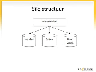 Silo structuur