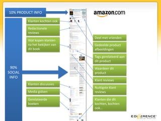 Gebruik synoniemen en meervoudBron: SEOmoz