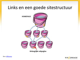 Voorbeeld dubbele content: Philips