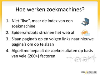 Hoe werken zoekmachines?Niet “live”, maar de index van een zoekmachineSpiders/robots struinen het web afSlaan pagina’s op en volgen links naar nieuwe pagina’s om op te slaanAlgoritme bepaalt de zoekresultaten op basis van vele (200+) factoren