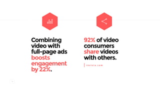 14
Combining
video with
full-page ads
boosts
engagement
by 22%.
92% of video
consumers
share videos
with others.
CONVERSION
I n s i v i a . c o m
 