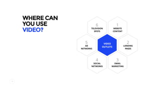19
WHERE CAN
YOU USE 
VIDEO?
6
TELEVISION
SPOTS
1
WEBSITE
CONTENT
4
SOCIAL
NETWORKS
3
EMAIL
MARKETING
2
LANDING
PAGES
5
AD 
NETWORKS
VIDEO 
OUTLETS
 