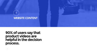 20
1
WEBSITE CONTENT
90% of users say that
product videos are
helpful in the decision
process.
 