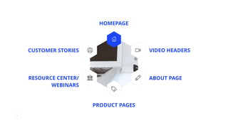 21
VIDEO HEADERS
ABOUT PAGE
CUSTOMER STORIES
RESOURCE CENTER/
WEBINARS
HOMEPAGE
PRODUCT PAGES
 