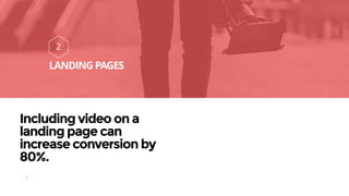 28
2
LANDING PAGES
Including video on a
landing page can
increase conversion by
80%.
 